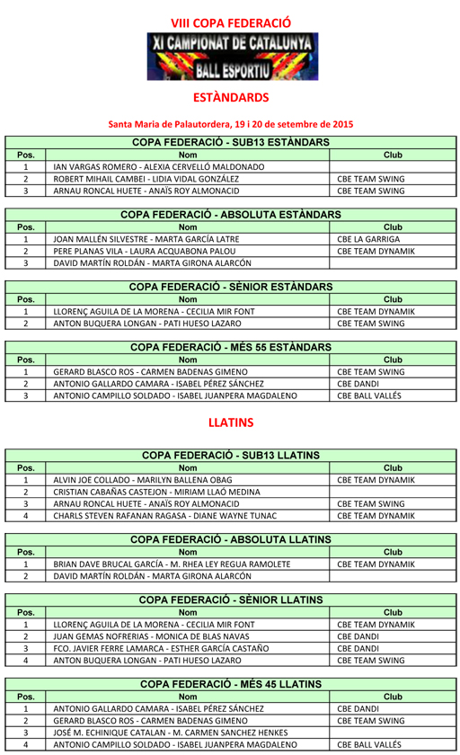 VIII Copa Federaci 2015. Resultats  | Federaci Catalana de Ball Esportiu